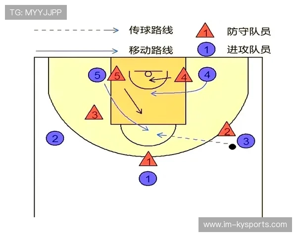 国家队篮球战术多样性研究，篮球战术体系